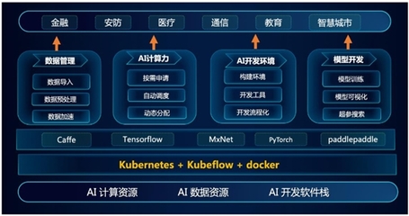 CRI-RM赋能浪潮AIStation 释放云原生AI工作负载的澎湃性能