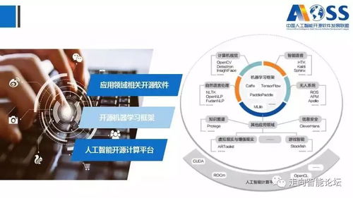 《中国人工智能开源软件发展白皮书》解读 166页深度剖析与基础软件崛起