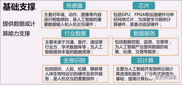 AI热浪再升级 BAT争先布局释放市场震荡信号