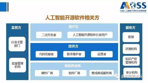 AI新基建 中国人工智能开源软件发展溯源与基础软件创新——基于《白皮书2018》及解读