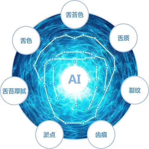 智能中医四诊 基于AI的面诊与舌诊应用设计与实现