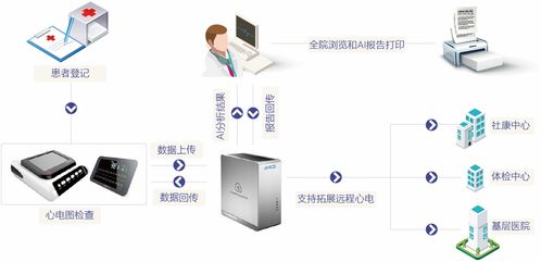 智慧医疗新篇章 乐普医疗引领人工智能基础软件开发的创新实践