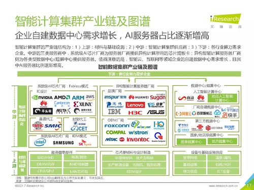 2021年中国人工智能基础层行业发展研究报告